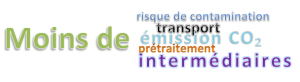 Modernmoins